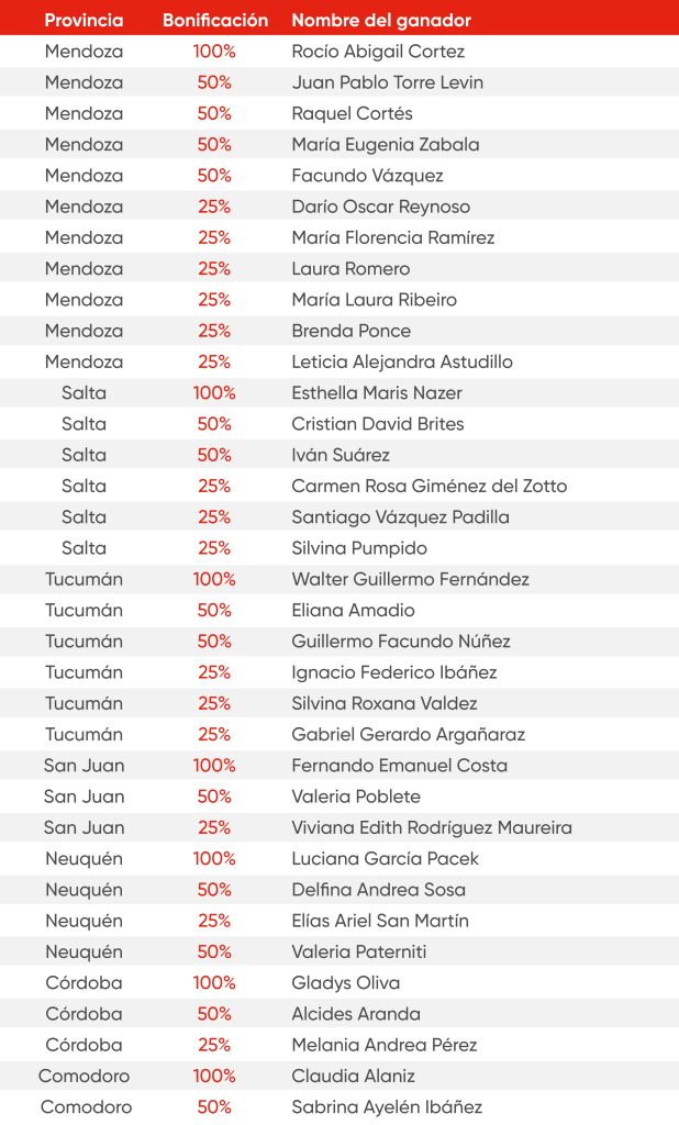 Ciudadano Puntual Natania